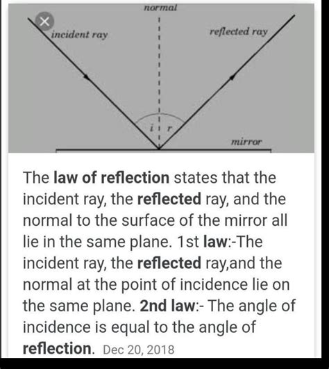 Describe The Second Law Of Reflection With Activity