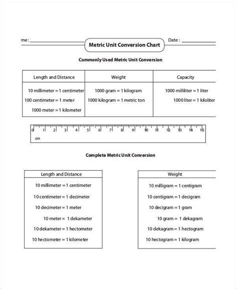 9 Basic Metric Conversion Chart Templates Free Sample Example Format