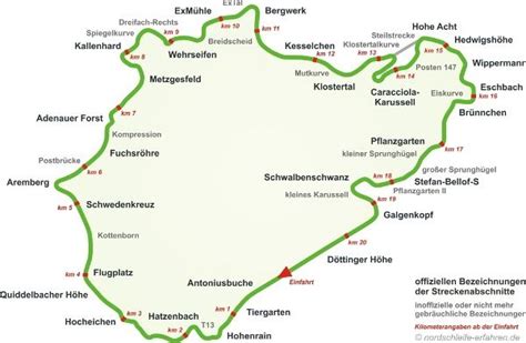 Historic Grand Prix Circuit Nurburgring Nordschleife 2018kms