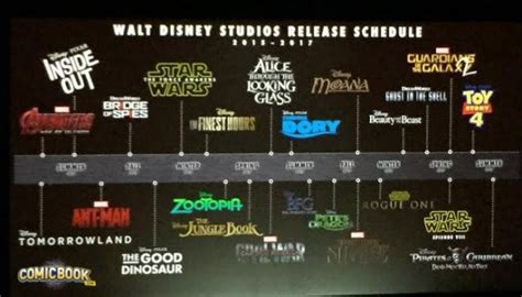 Disney Releases Movie Schedule For 2017 Marvel Star Wars Animated