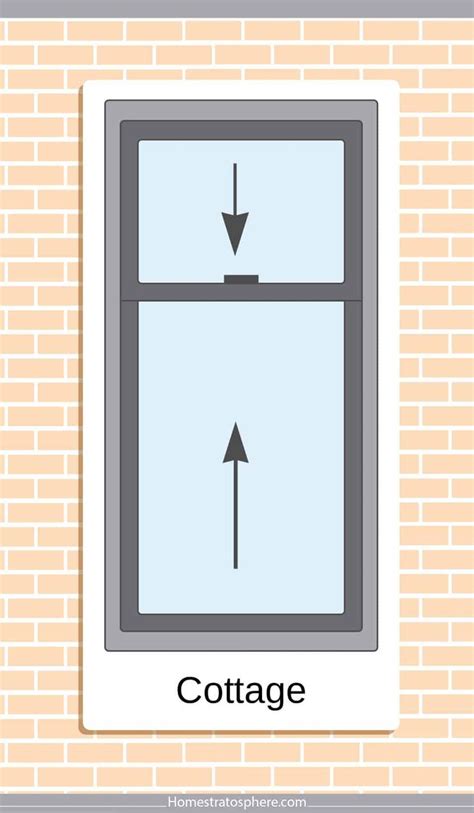 27 Different Types Of Windows Diagrams Window Design House Windows