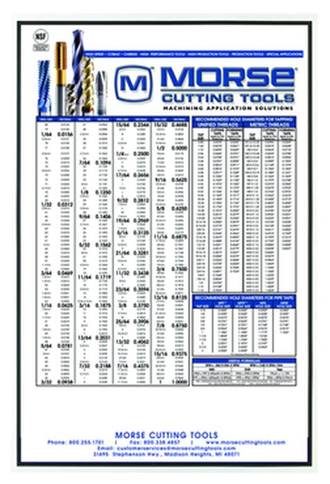 Morse Large Plastic Chart 24 X 36 Tap Drill Sizes For Inch Metric