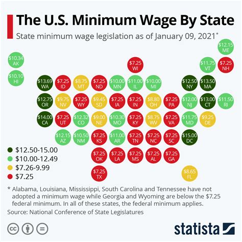 chart the u s minimum wage by state statista