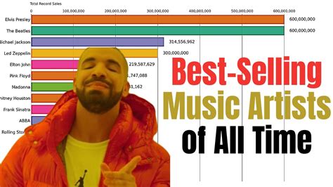 Best Selling Music Artists Of All Time 1961 2020 Youtube