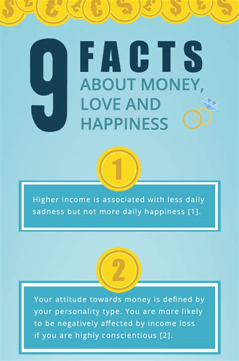 9 Facts About Money Love And Happiness Psychologia