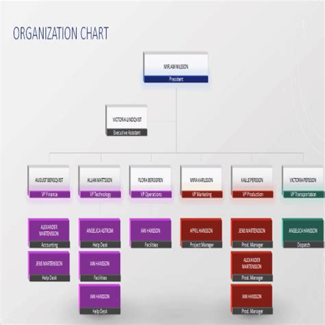 25 Free Editable Organizational Chart Templates Besty