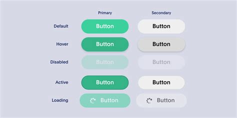 Designing States For Buttons And Ui Interactions Adobe Xd Ideas 2022