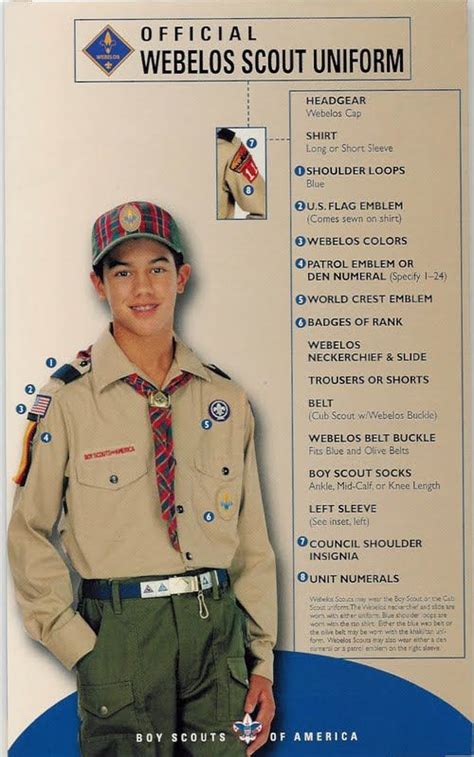 Webelos Cub Scout Uniform Patch Placement Guide Preunicfirst