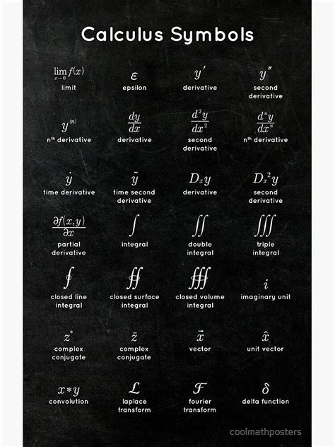 Calculus Symbols Poster By Coolmathposters Calculus Learning