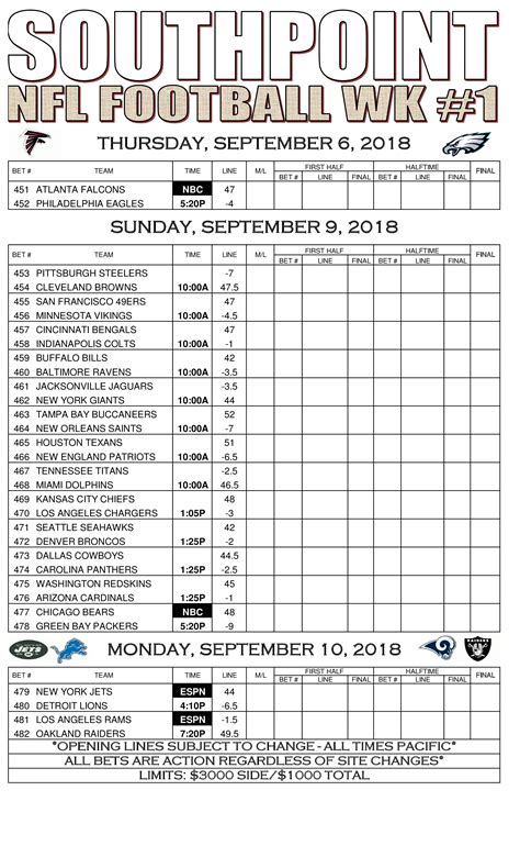 2018 Nfl Week 1 Line Report With The Release Of The 2018 Nfl Schedule