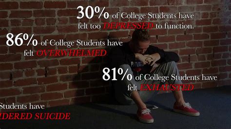 Mental Health Among College Students Psa Youtube