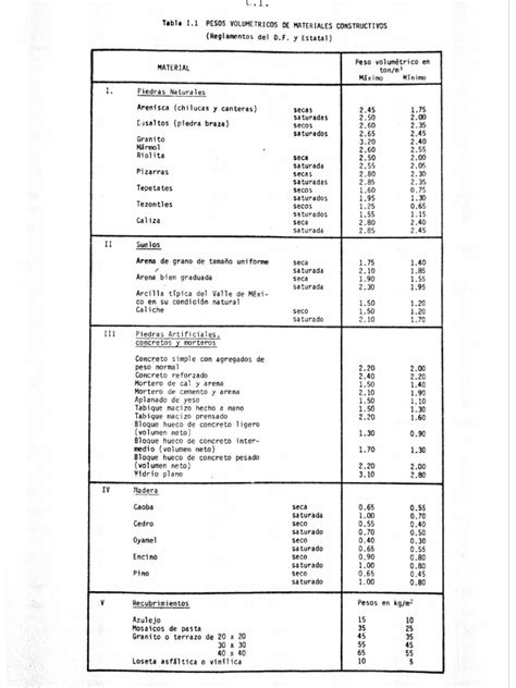 Tabla I1 Pesos Volumetricos