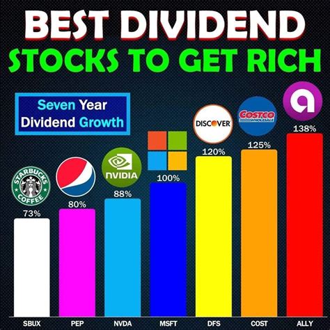 Best Dividends Stocks To Get Rich Investing Money Budgeting Money