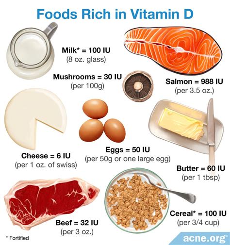 How Can You Get The Right Amount Of Vitamin D