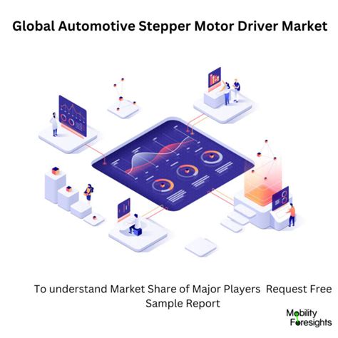 Global Automotive Stepper Motor Driver Market 2023 2030 May 2024 Updated