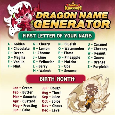 Cookie Run Kingdom On Twitter Whats Your Dragon Name 🐉 Take The First Letter Of Your Name