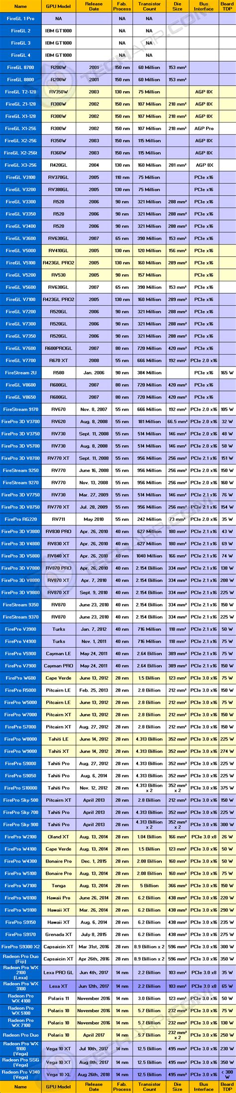 The Workstation Graphics Card Comparison Guide Rev 10 Amd Ati