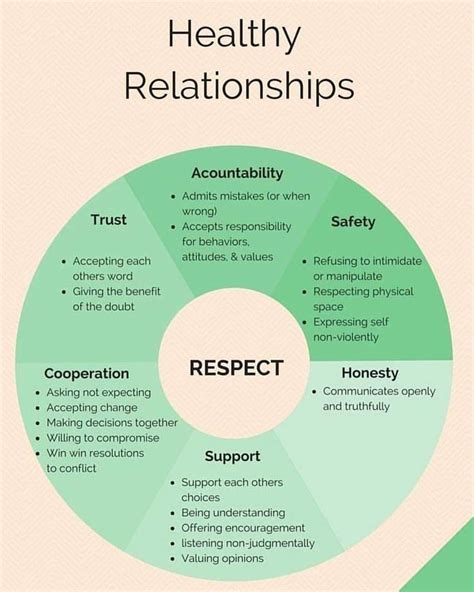 Pin By Ni On Therapy Resources Healthy Relationships Relationship