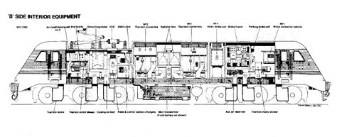 The power is transmitted to the railroad and delivered to the trains. Complete Knowledge database of Electricity and Electrical Technology : May 2012