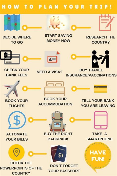 An Info Poster Showing How To Plan Your Trip In The Us And What You Can Use It