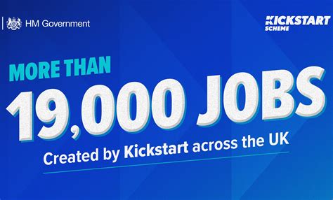 Kickstart Scheme Creating Jobs In Telford Lucy Allan