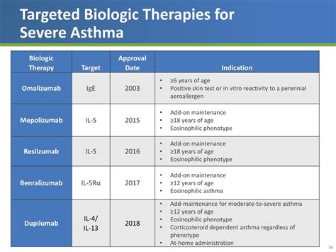 Ppt Improving Control In Severe Asthma Powerpoint Presentation Free