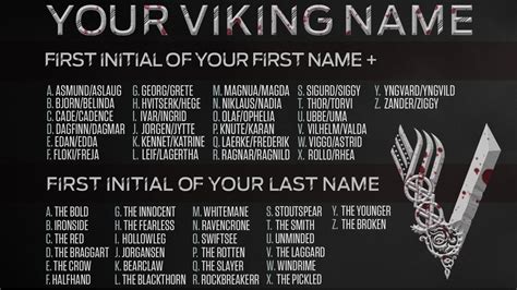 Vikings On Twitter Viking Names Vikings Names