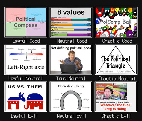 Political Graph Alignment Chart I Was Bored Ralignmentcharts