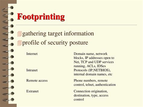 Footprinting And Scanning Ppt Download