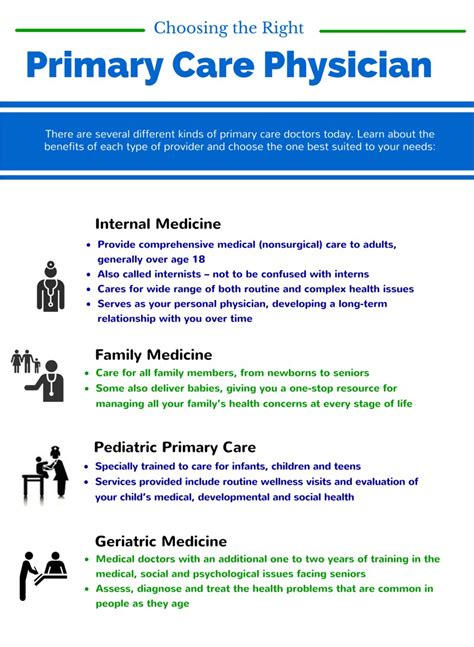 Types Of Primary Care Umass Memorial Health Care