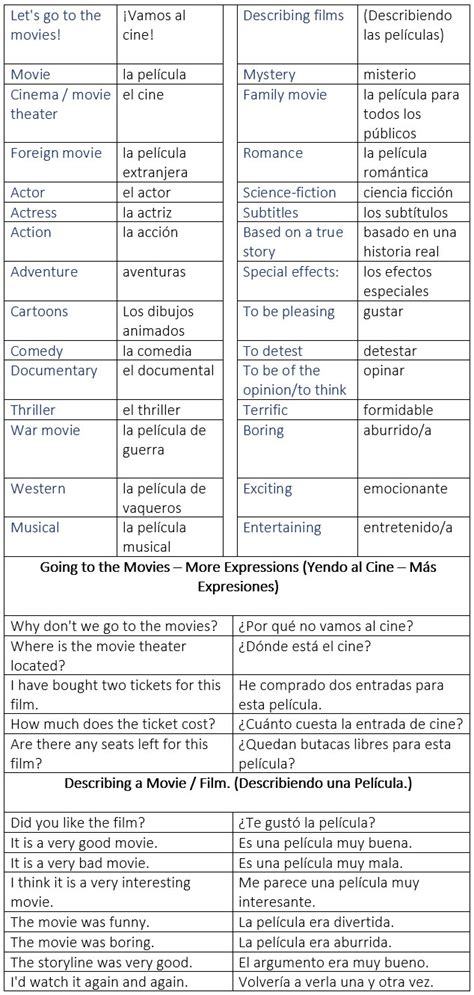 If you tell someone they can answer in spanish just to solve your problem, that leaves everyone else who uses this site that doesn't speak spanish out in the cold. At the Movies - General Vocabulary (En el Cine ...