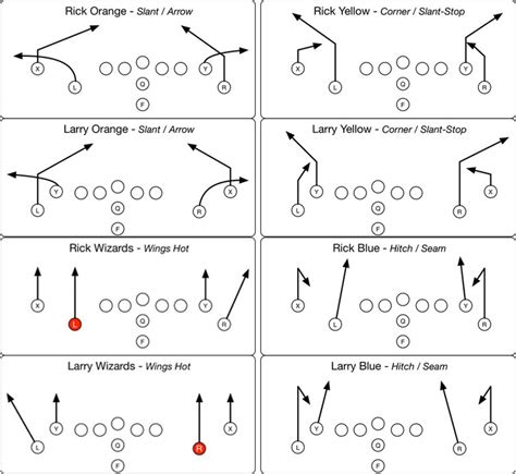 Add A Quick Passing Game To The Wing T Wing T Youth Football Coach