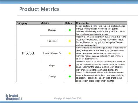 Product Management Metrics Be The Product Ceo