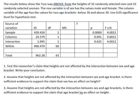 Solved The Results Below Show The Two Way ANOVA From The Chegg Com