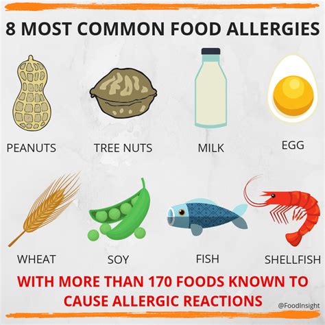 Food Allergy Facts What You Know Could Save A Life Food Insight