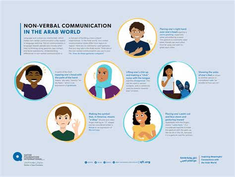 For example, if we dress up in academic robes, it is clear that we want to communicate to everyone who sees us that we have attained a certain level of academic achievement. Infographic: Non-Verbal Communication in the Arab World ...