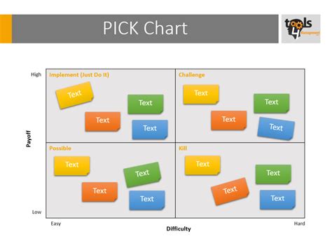 Pick Chart Excel Penta