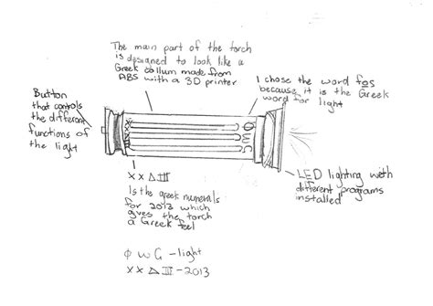 Design Project Mini Torch Below The Australian Curriculum Version