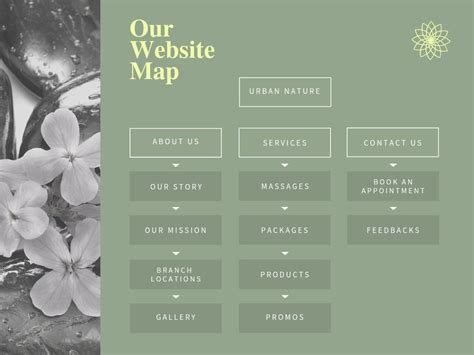 Creá Tu Mapa De Sitio Web En Línea Gratis Con Canva