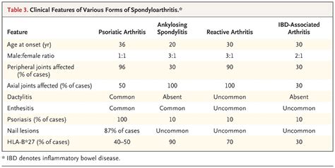 Psoriatic Arthritis Nejm