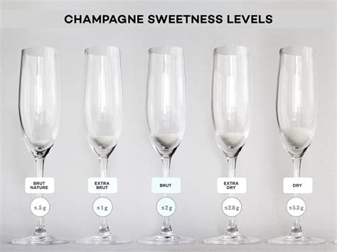 Champagne Sweetness Scale From Brut To Doux Wine Folly