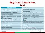 Photos of What Is A High Alert Medication