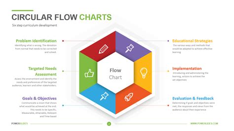 Circular Flow Charts Powerslides