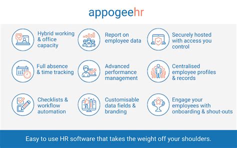 Appogee Hr