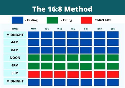 The Ultimate Beginners Guide To Intermittent Fasting