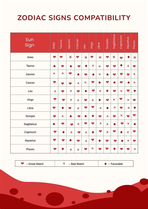Zodiac Sign Compatibility Chart Gungeek Net