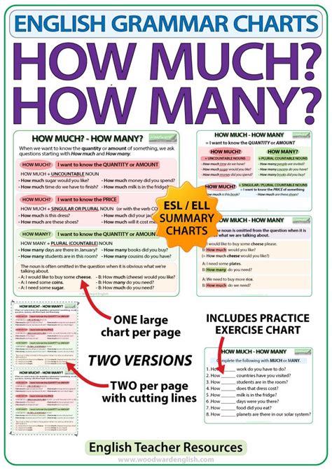 How much? How many? - English Grammar Charts | English grammar, Grammar chart, Learn english grammar