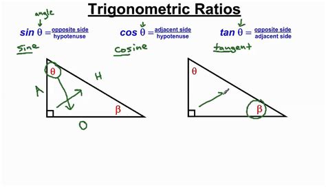 Trigonometric ratios apply to a right angle triangle only. Right Triangle Trigonometry - Basics of Right Triangle Trigonometry - YouTube