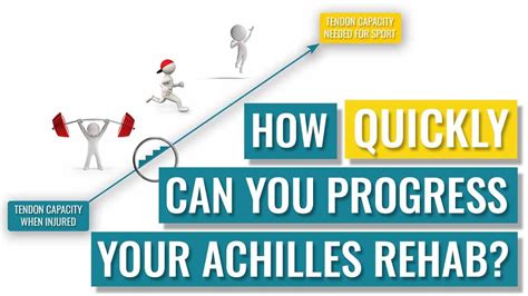 How Quickly Can You Progress Your Achilles Rehab Youtube