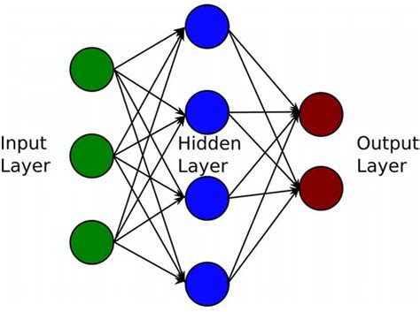 Schematic Of Artificial Neural Networks Download Scientific Diagram